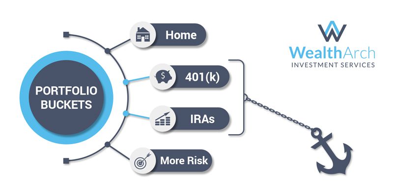 WealthArch Investment Services Portfolio Anchor
