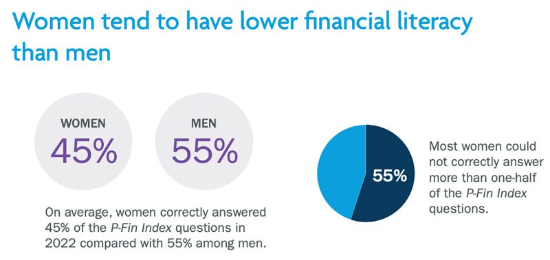 Women's financial literacy chart